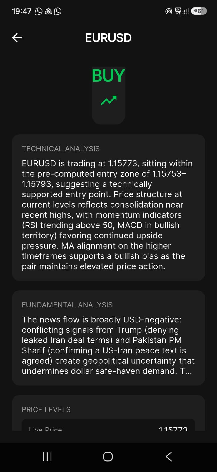 EURUSD analysis