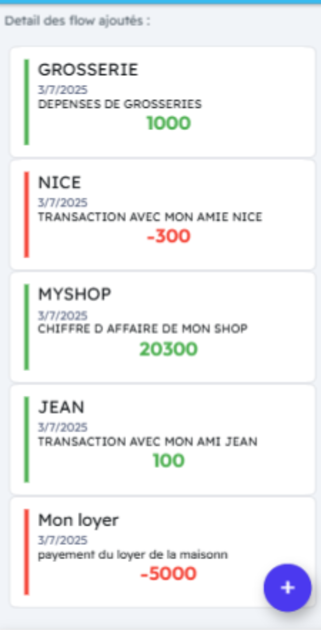 MyCredit transaction flows